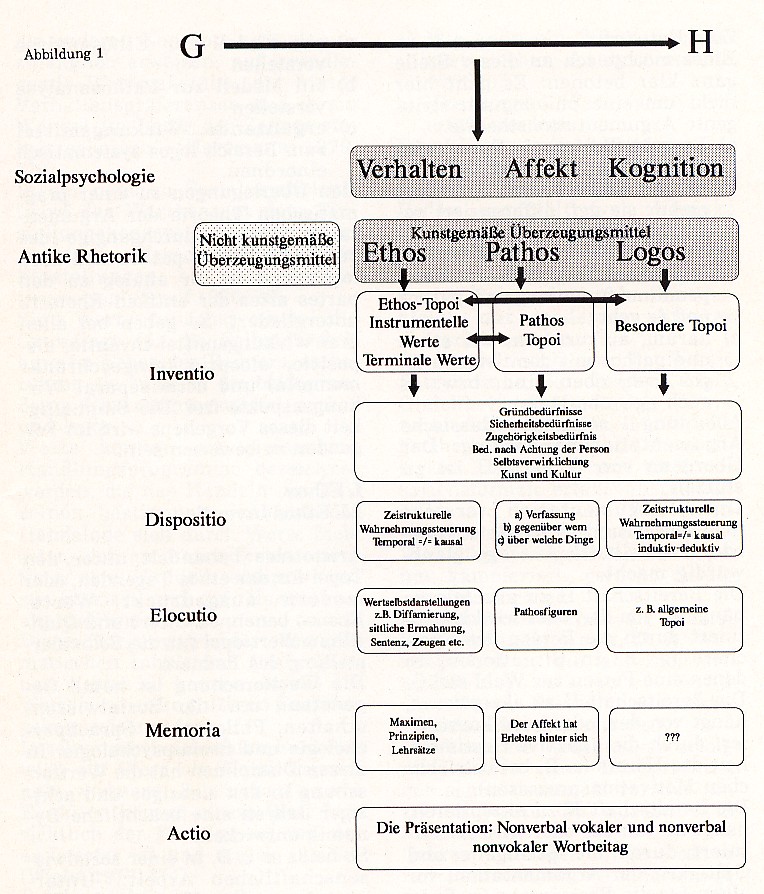 Abbildung